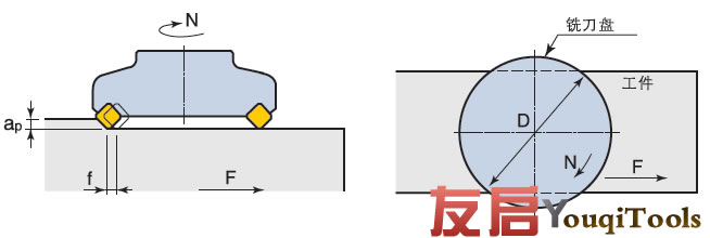 非標刀具 非標刀具