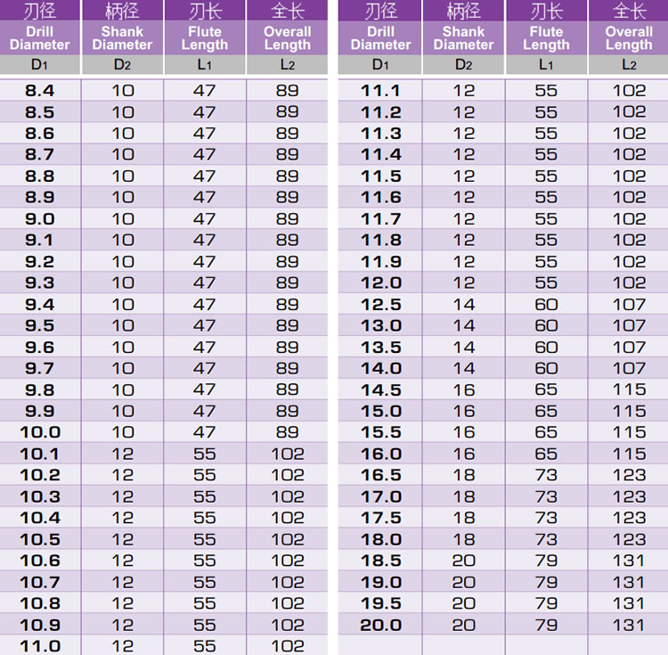 友啟合金內(nèi)冷鉆頭規(guī)格型號(hào)